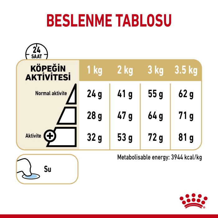 Royal Canin Pomeranian Yetişkin Köpek Irk Maması 1.5 Kg