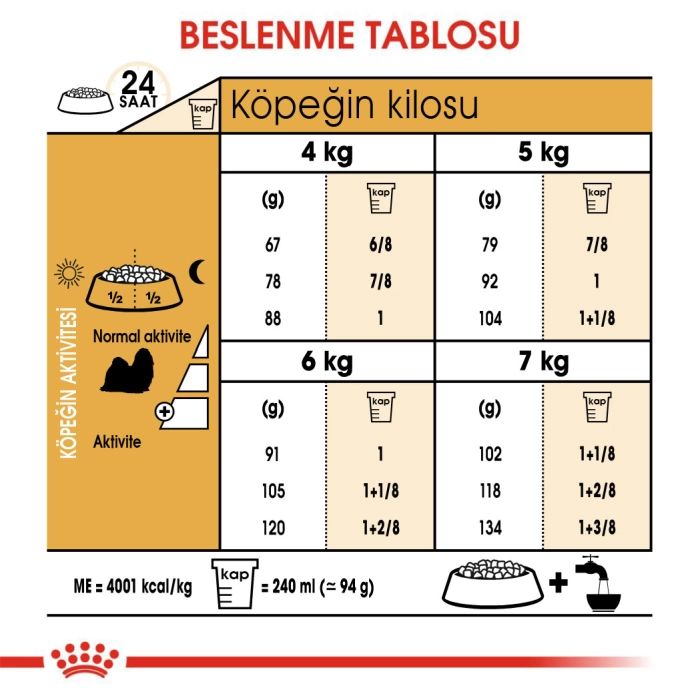 Royal Canin Shih Tzu Adult Yetişkin Köpek Maması 1.5 Kg