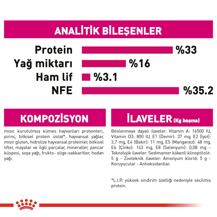 Royal Canin Savour Exigent Seçici Yetişkin Kedi Maması 2 Kg