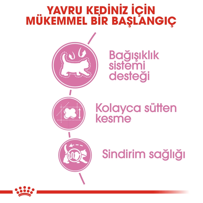 Royal Canin Mother BabyCat Anne Ve Yavru Kedi Maması 4 Kg