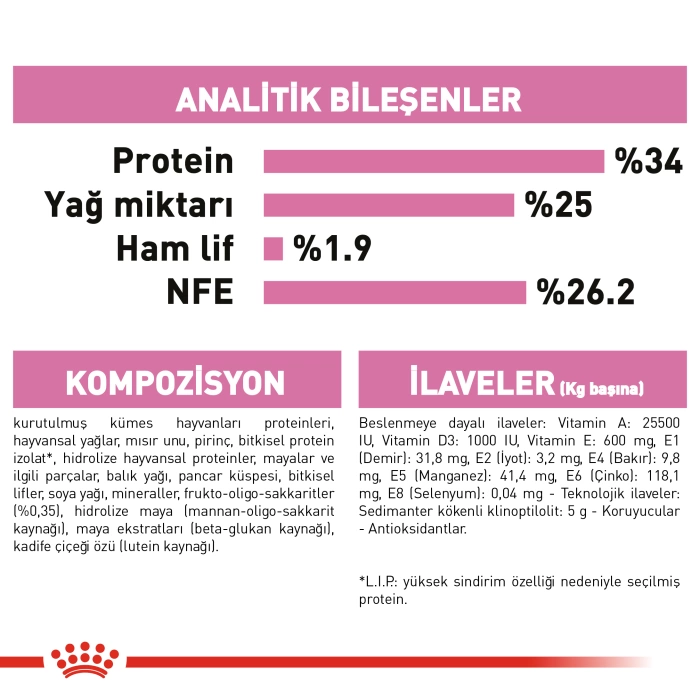 Royal Canin Mother BabyCat Anne Ve Yavru Kedi Maması 4 Kg