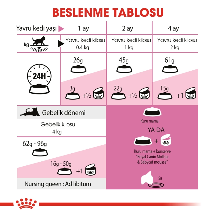 Royal Canin Mother BabyCat Anne Ve Yavru Kedi Maması 4 Kg