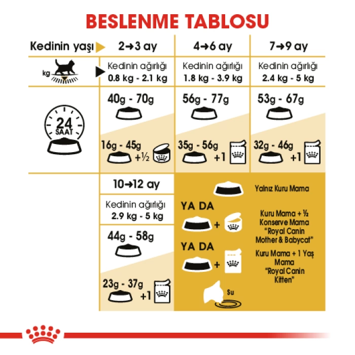 Royal Canin British Shorthair Kitten Yavru Kedi Maması 2 Kg