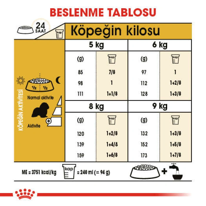 Royal Canin Cavalier King Charles Yetişkin Irk Köpek Maması 1.5 Kg