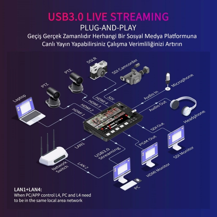 FEELWORLD L4 Çoklu Kamera Video Mikseri  10.1Dokunmatik Ekran