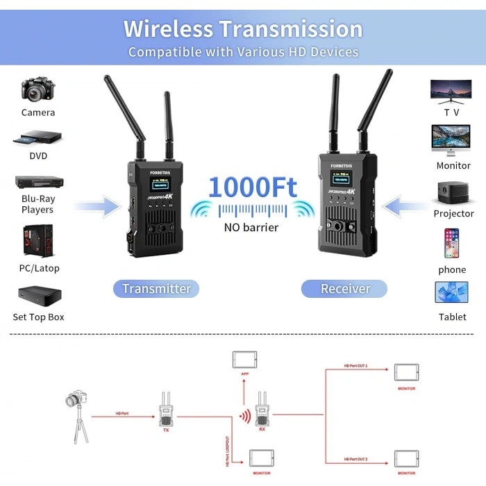 Forbetdis JM300 Pro 4K Kablosuz Görüntü Aktarıcı