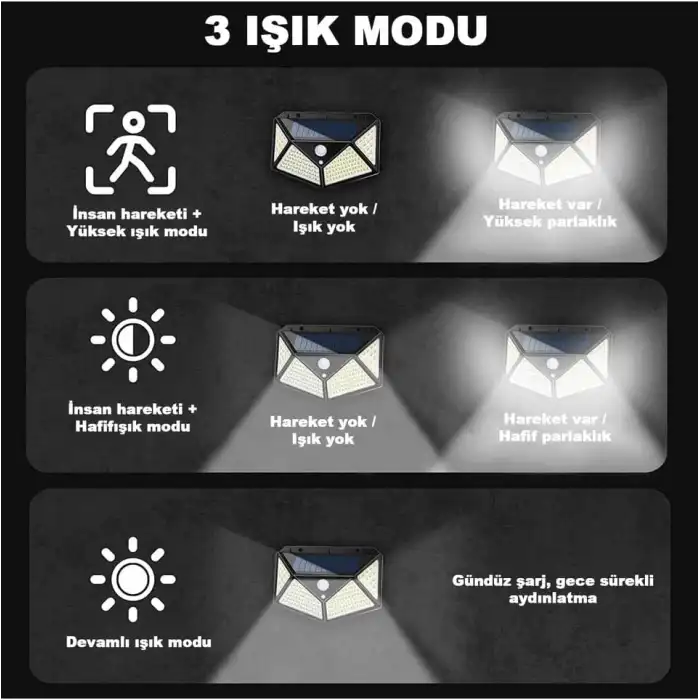 100 Led Dış Mekan Solar Aydınlatma Fotoselli Solar Lamba Hareket Sensörlü