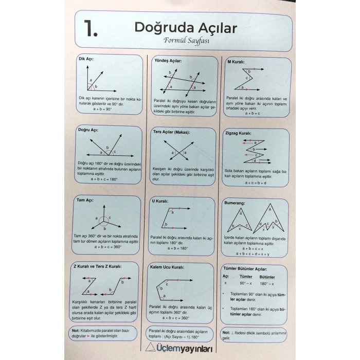 Geometri Formulleri Kitabı Üçlem Yayınları