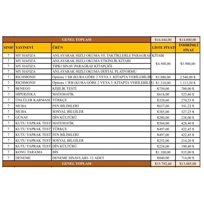 KONYA ADABİLİM OKULLARI 7. SINIF KİTAP SETİ
