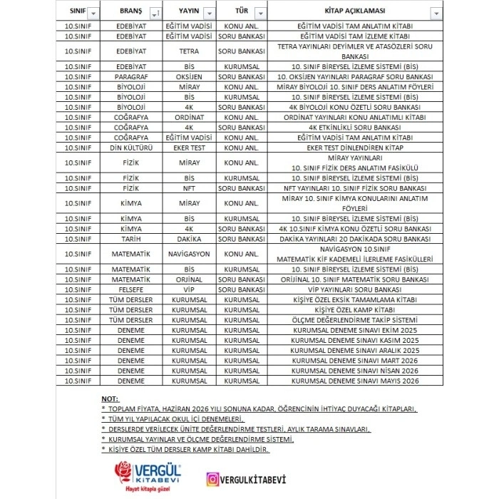 Sakarya Üniversitesi Vakfı Özel Okulları 10. Sınıf Kitap Seti