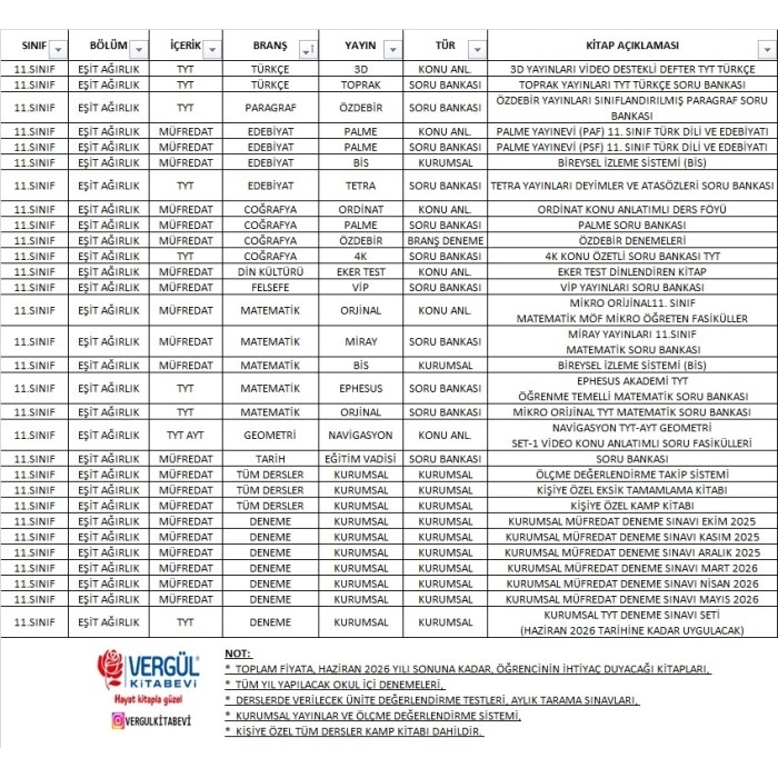 Sakarya Üniversitesi Vakfı Özel Okulları 11. Sınıf Eşit Ağırlık Kitap Seti