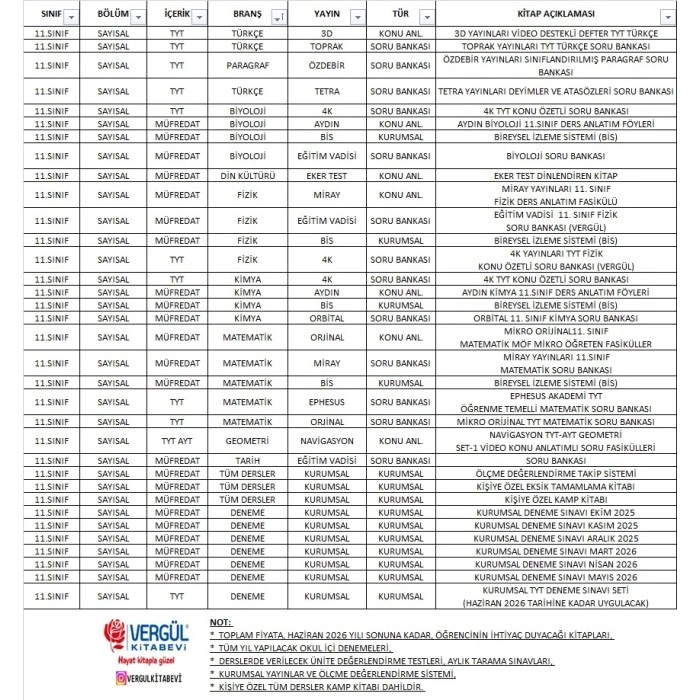 Sakarya Üniversitesi Vakfı Özel Okulları 11. Sınıf Sayısal Kitap Seti