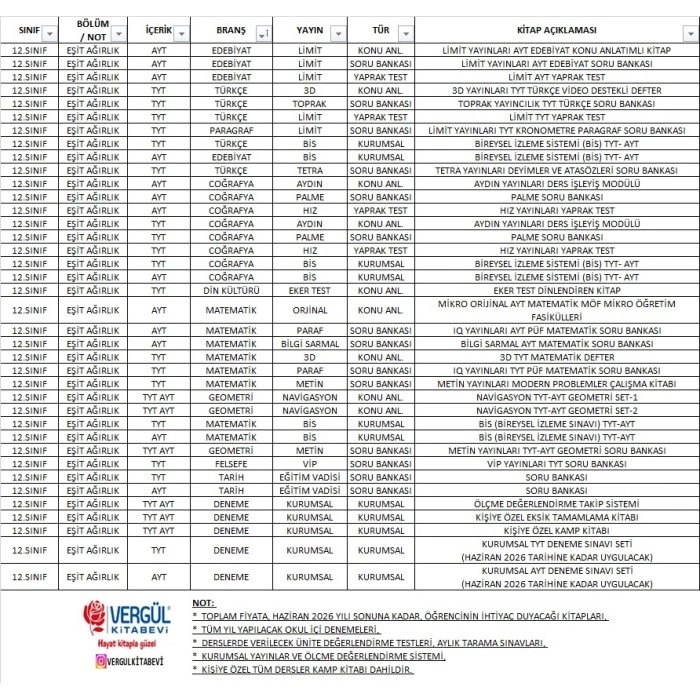 Sakarya Üniversitesi Vakfı Özel Okulları 12. Sınıf Eşit Ağırlık Kitap Seti