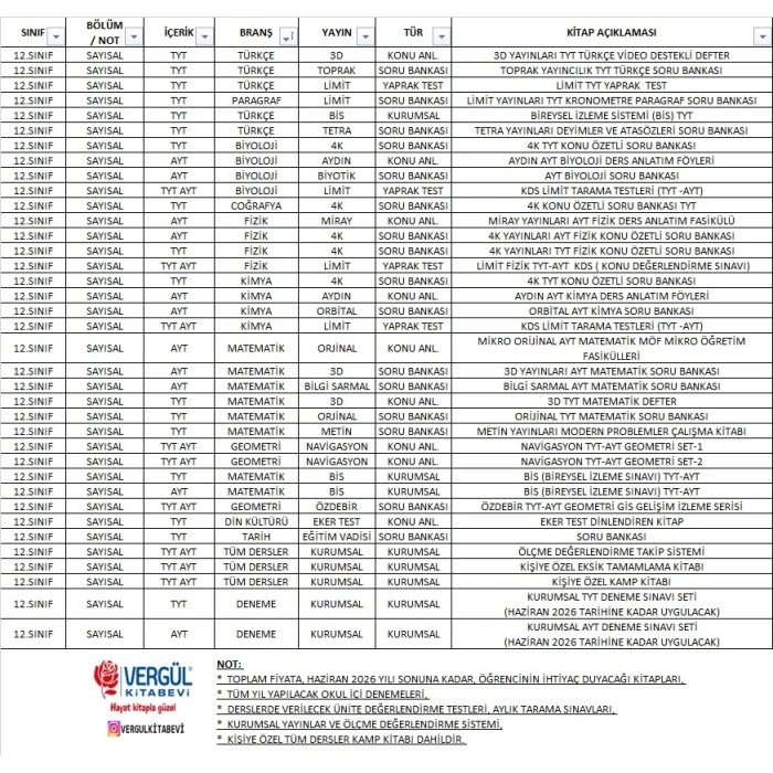 Sakarya Üniversitesi Vakfı Özel Okulları 12. Sınıf Sayısal Kitap Seti