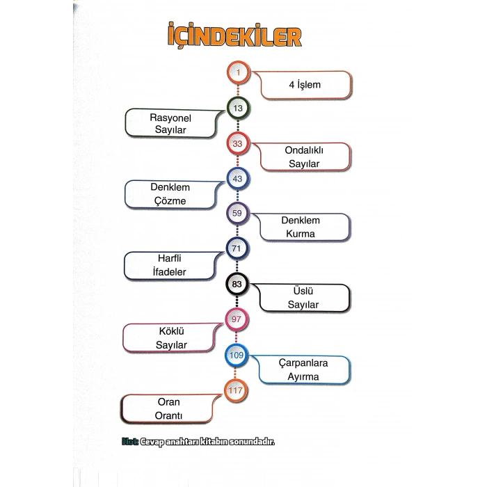 TYT KPSS DGS ALES Başlangıç Matematik / Matematik Öğreniyorum