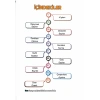 TYT KPSS DGS ALES Başlangıç Matematik / Matematik Öğreniyorum