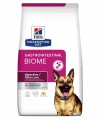 Hills Pd Gı Bıome Köpek Maması 1,5kg