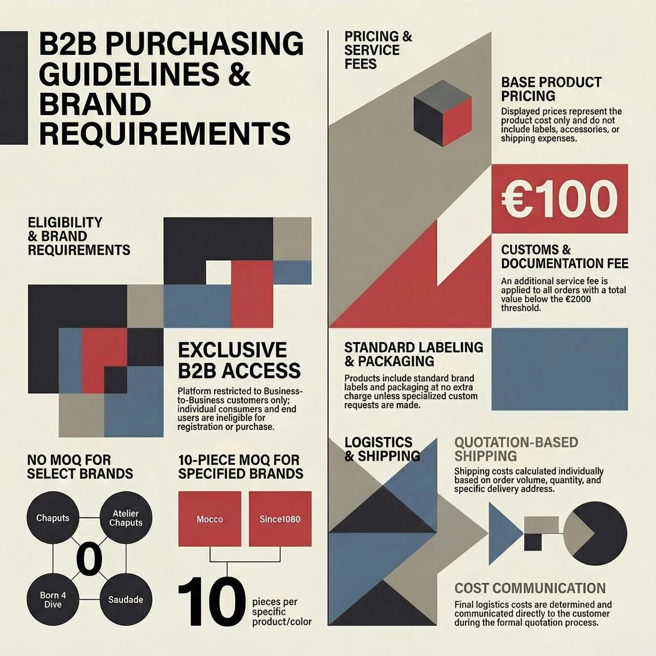 B2B Sales Platform – Membership and Operating Rules