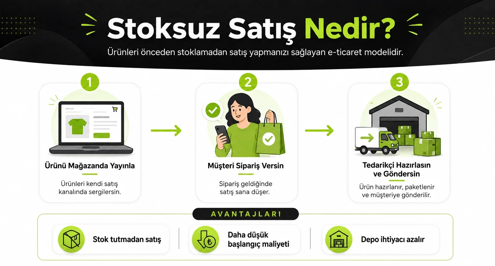 Stoksuz Satış Nedir ?