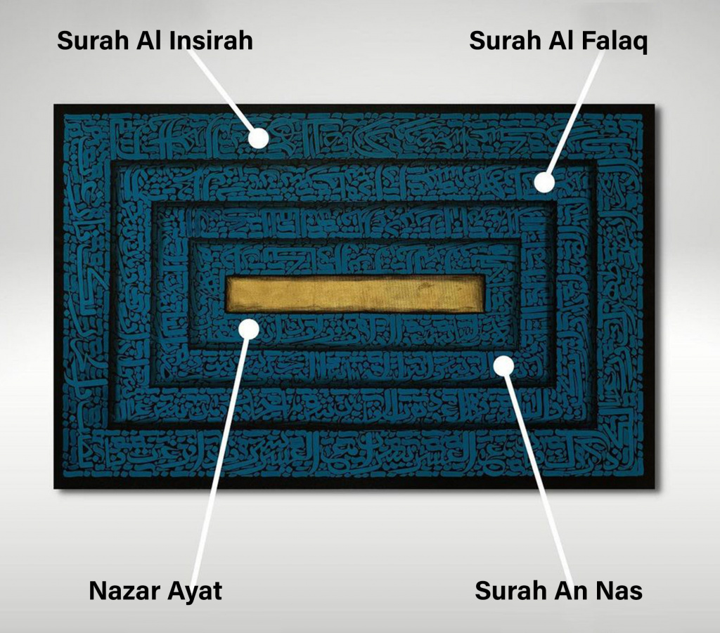 Surah Falaq Nas Insirah and Nazar Ayat 3d Islamic Canvas Art 3 Quls