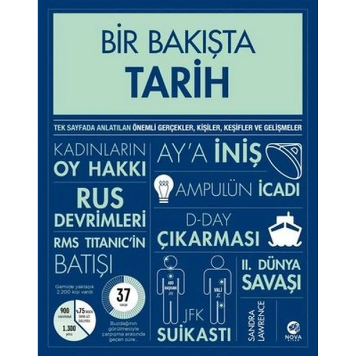 Bir Bakışta Tarih