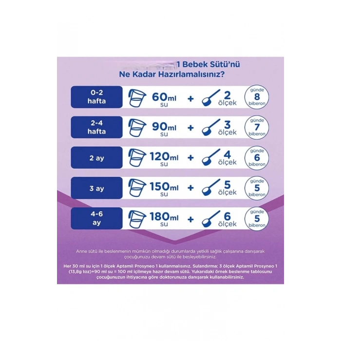 Mey İthalat® Bebek Sütü No1 0-6 Ay 800 Gr