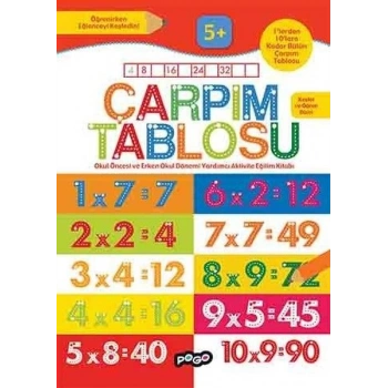 Çarpım Tablosu