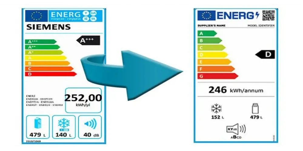 Beyaz Eşyalarda Yeni Enerji Etiketi Dönemi