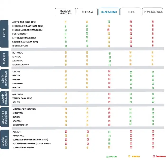 IK MULTI TR 1 Alkali Ve Alkol Dayanımlı Sprey Şişe 1 Litre