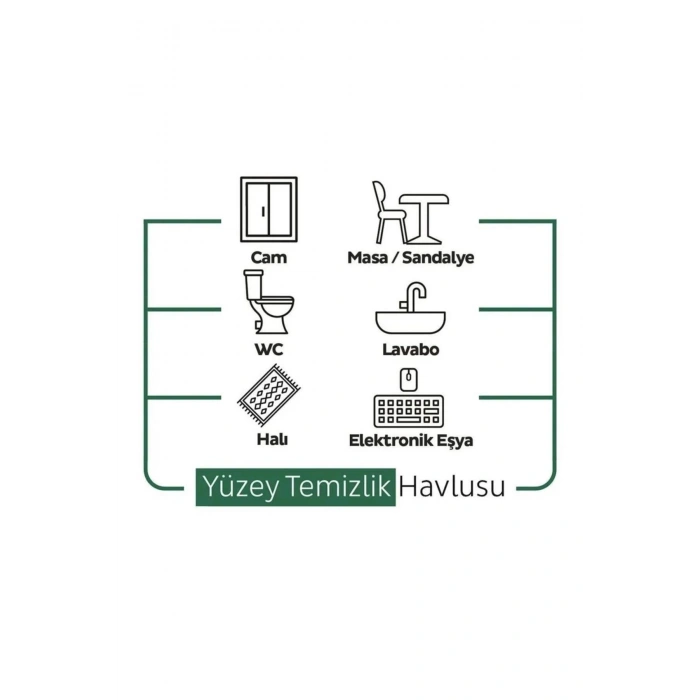 Easy Clean Sirke Karbonat Beyaz Sabun Katkılı Yüzey Temizlik Islak Havlusu - 100lü 5 Paket