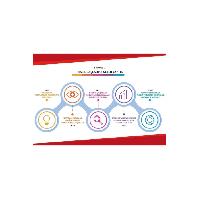 ASPEROX SPARX DİAMOND BULAŞIK KAPSÜLÜ 60 LI 4 ADET SİRKE LİMON KARBONATLI