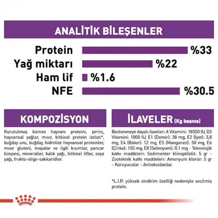 Royal Canin Sensible 33 Hassas Yetişkin Kedi Maması 10 Kg