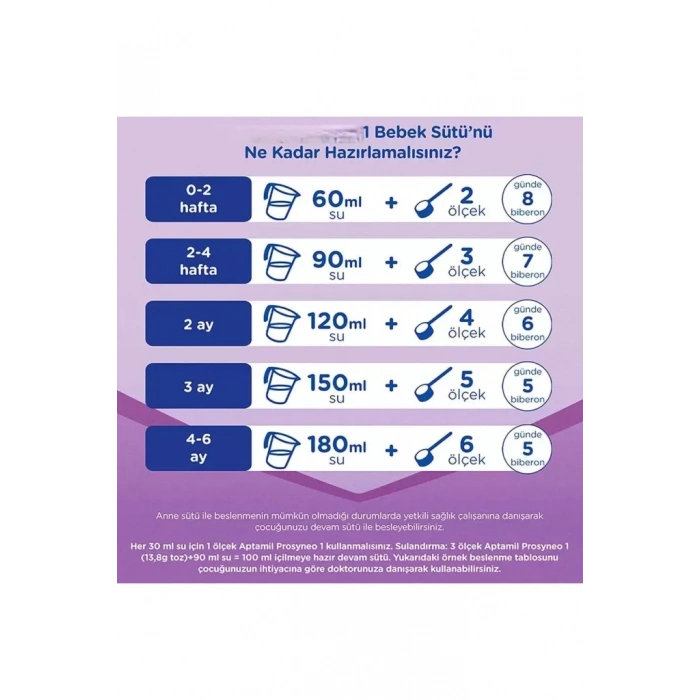 Üreticiniz Bebek Sütü No1 0-6 Ay 800 Gr