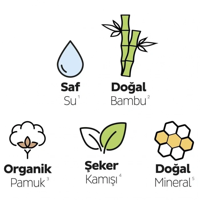 Üreticiniz Bio Natural Premium Plus Mega Ekstra Gece Ped 26 Adet