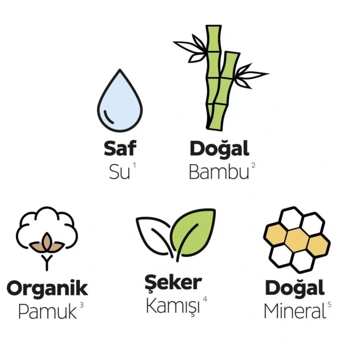 Üreticiniz Bio Natural Premium Plus Mega Gece Ped 30 Adet