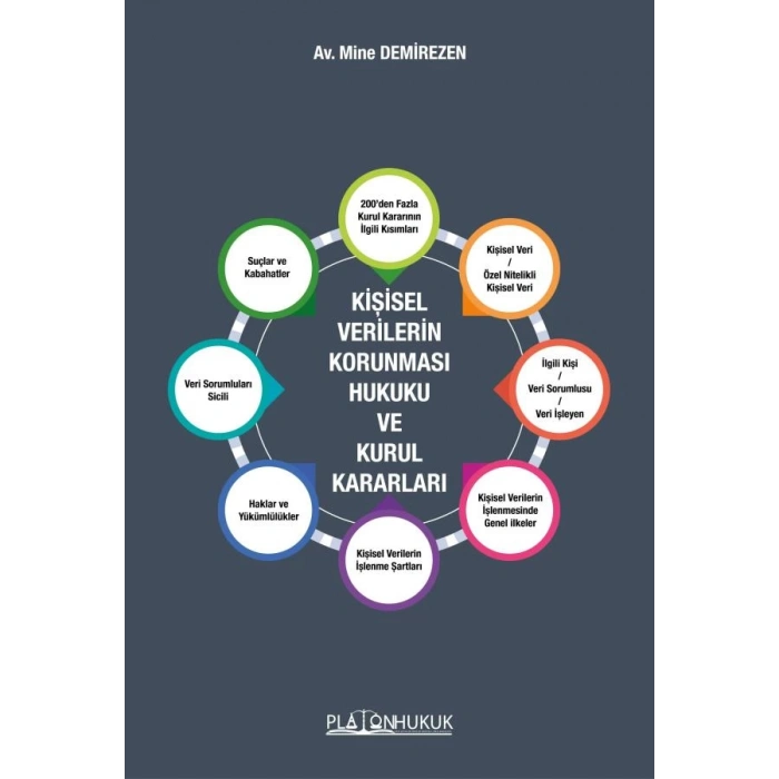 Kişisel Verilerin Korunması Hukuku ve Kurul Kararları