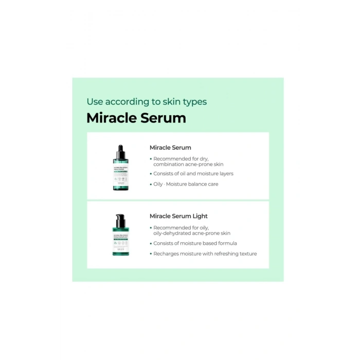SOMEBYMI AHA.BHA.PHA 30 Days Miracle Serum Light 50ml