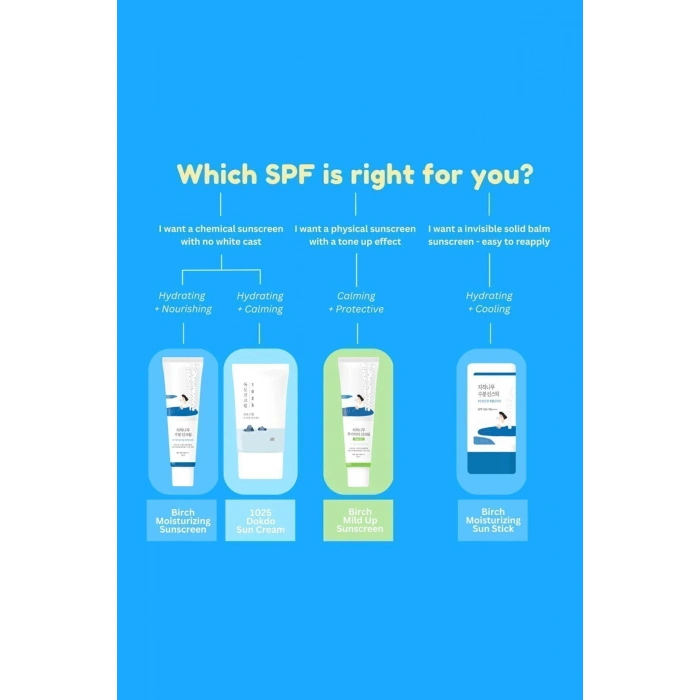 1025 Dokdo Sunscreen Leke Karşıtı Bakım Yapan Yeşil Çaylı Güneş Kremi 50ml