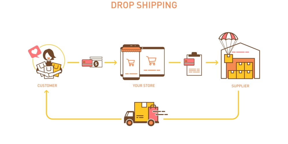 Dropshipping’de Tedarikçi ve Ürün Seçimi Nasıl Yapılır?