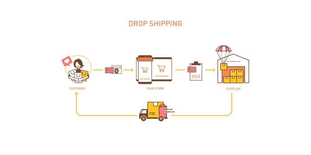 Dropshippingin Avantajları ve Dezavantajları..