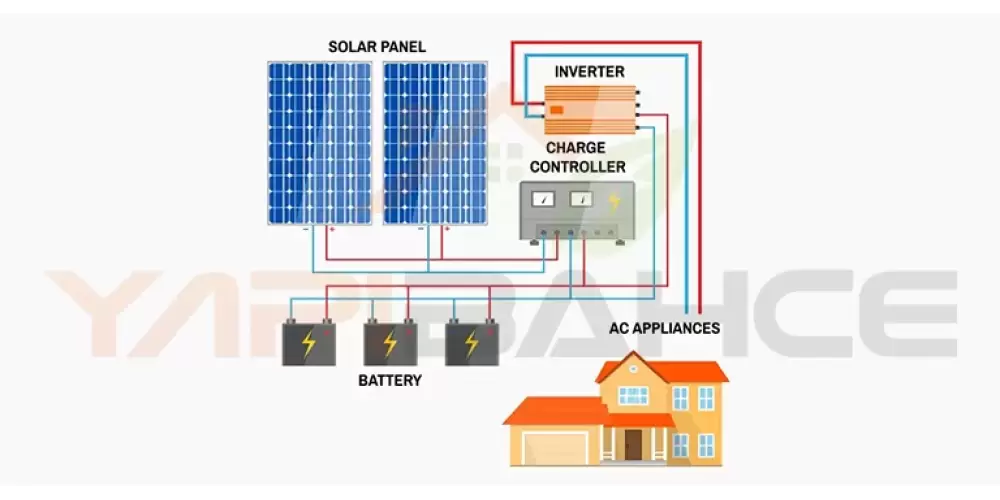 Solar Enerji Sistemi Nedir?