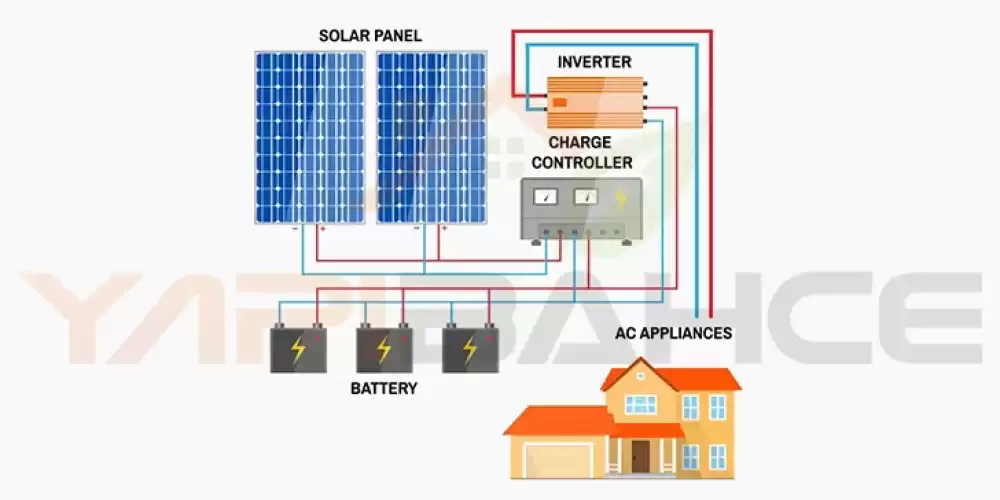 Solar Enerji Sistemi Nedir?