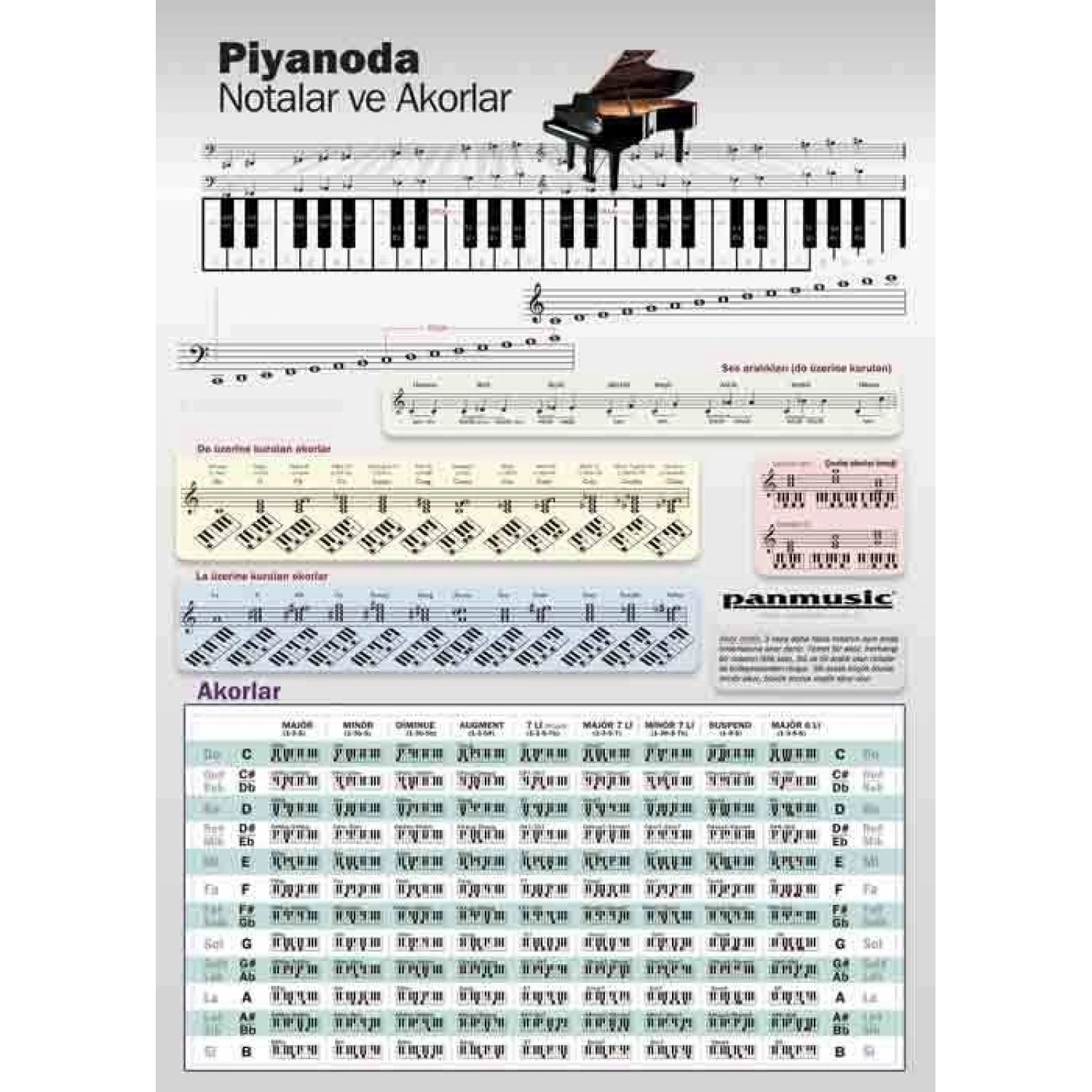 PİYANO NOTALARI ve AKORLARI POSTERİ - Müzik Afişi