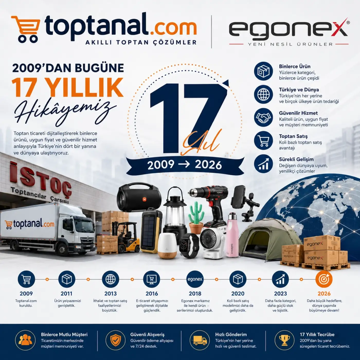 Toptanal.com since 2009