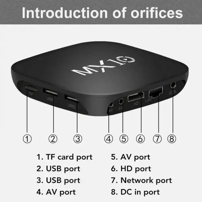 Android Box Tv Mx Box S