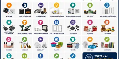 Toptanal.com: Toptan Alışverişin En Güvenilir Adresi