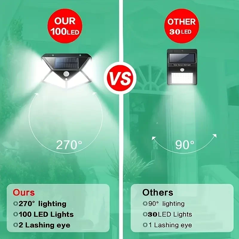 Egonex 100 LED Güneş Duvar Lambası Açık Güneş Lambası