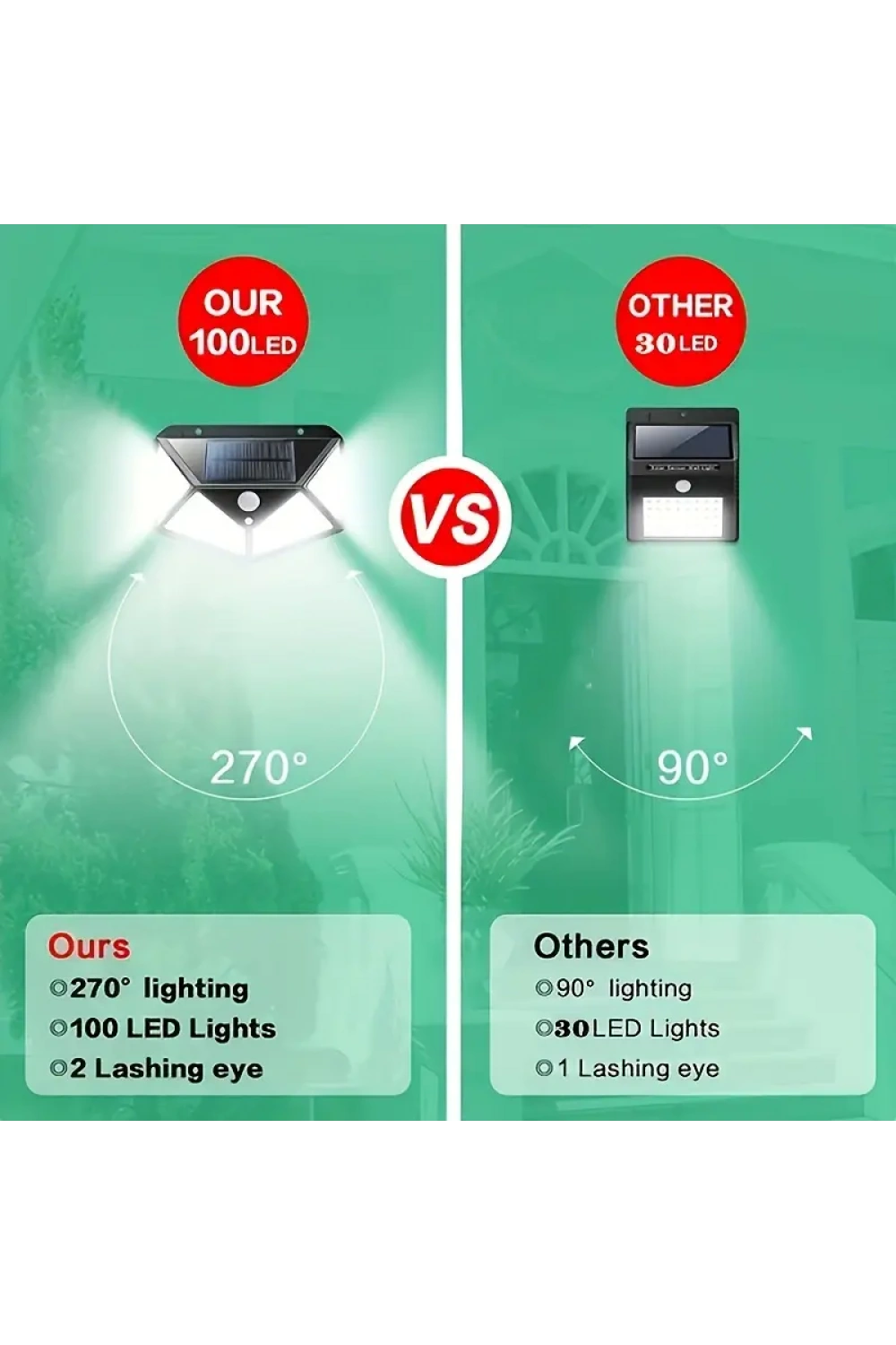 Egonex 100 Led Güneş Duvar Lambası Açık Güneş Lambası