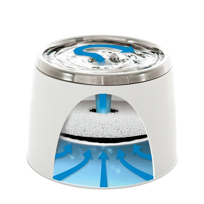 Catit Otomatik Kedi Su Kabı 2 Lt