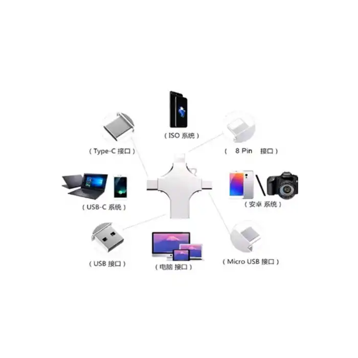 Otg 4in1 Cep Telefonu Çok Fonksiyonlu Usb Flash Bellek 128 Gb Type-c, Micro Sd Ve Kart Okuyucu